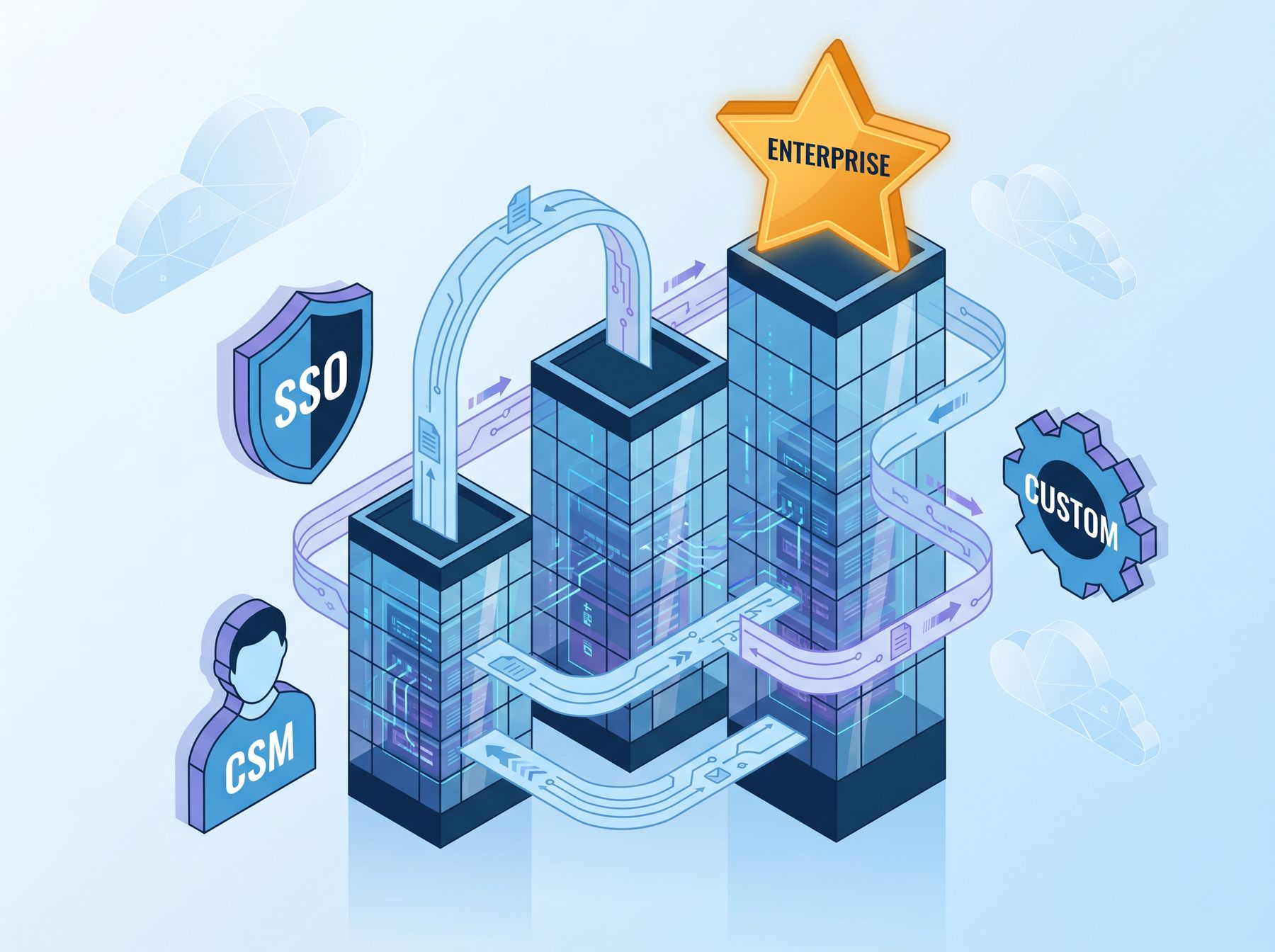 OSHAlytics Enterprise — SSO, custom roles, dedicated CSM for 1,000+ workforce