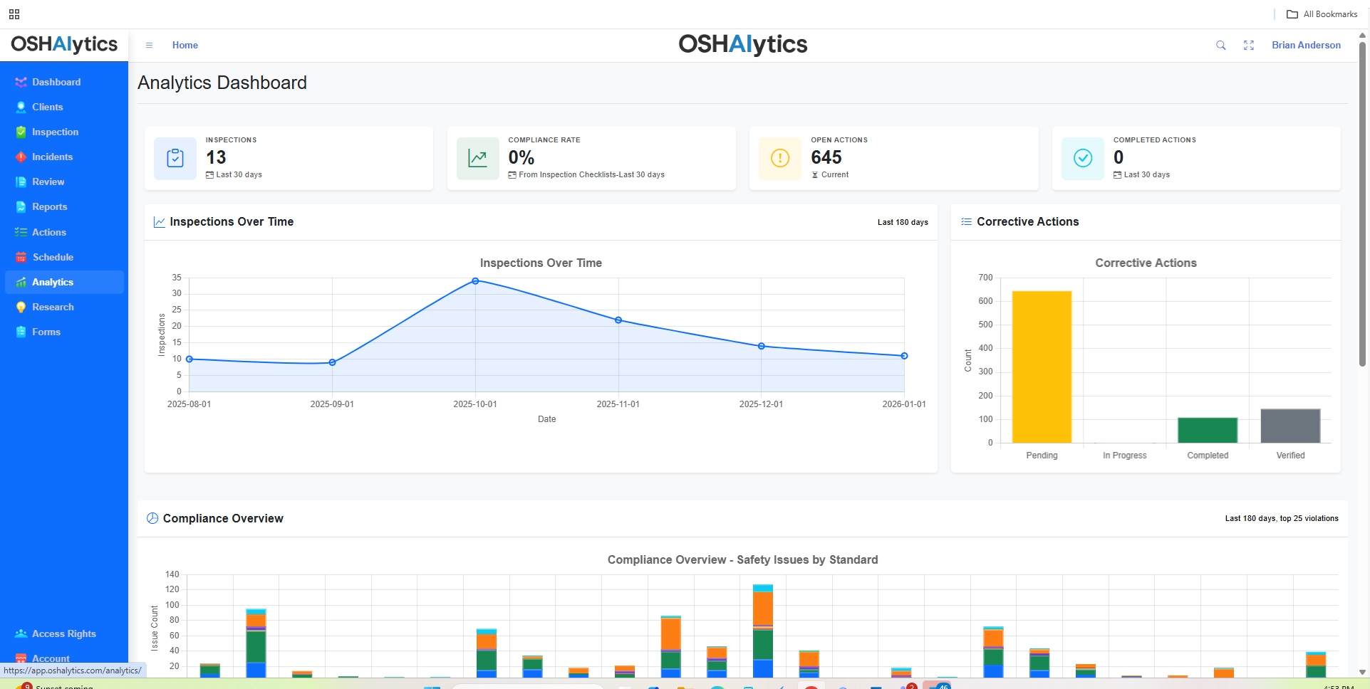 OSHAlytics Compliance Analytics with trend charts and site performance